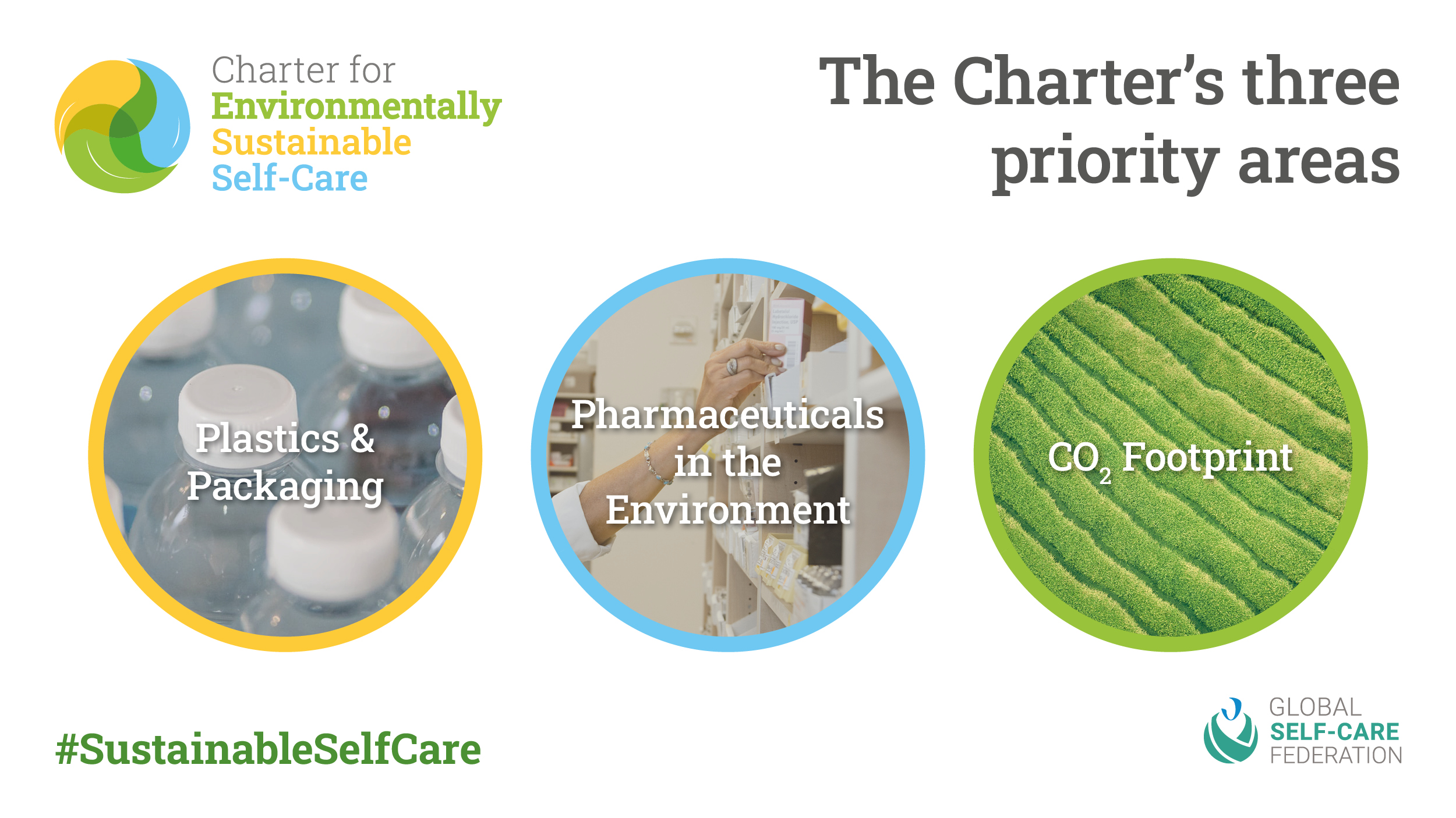 Consumer health sector commits to industry-wide Environmental Charter